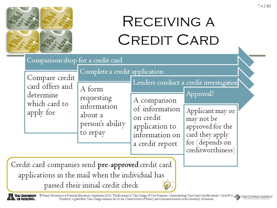 7.4.2.G1 © Family Economics & Financial Education –September 2010– The Essentials to Take Charge of Your Finances– Understanding Your Credit Card Essentials – Slide # 31 Funded by a grant from Take Charge America, Inc.