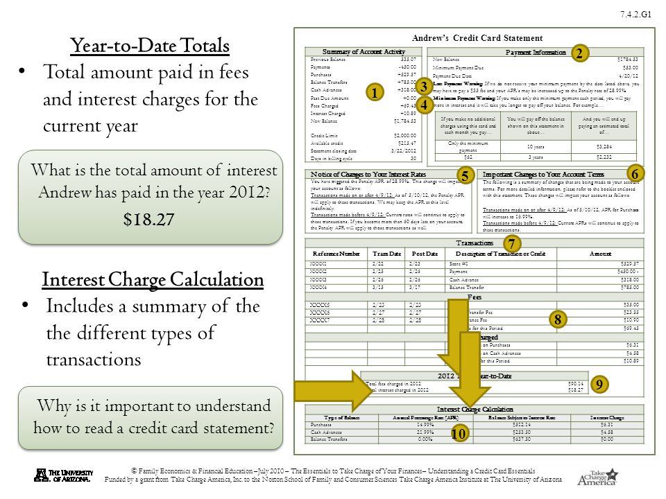 © Family Economics & Financial Education –July 2010 – The Essentials to Take Charge of Your Finances– Understanding a Credit Card Essentials Funded by a grant from Take Charge America, Inc.