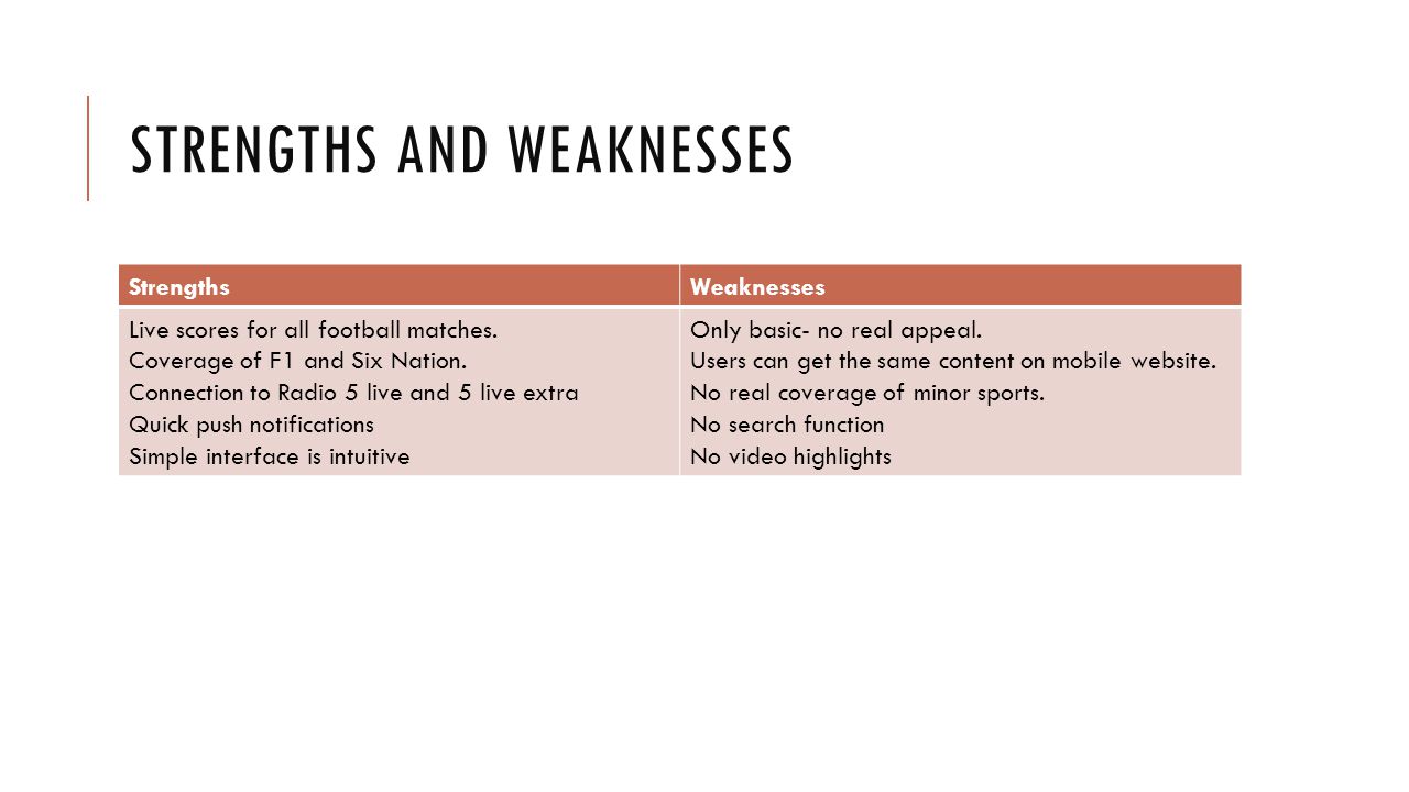 STRENGTHS AND WEAKNESSES StrengthsWeaknesses Live scores for all football matches.