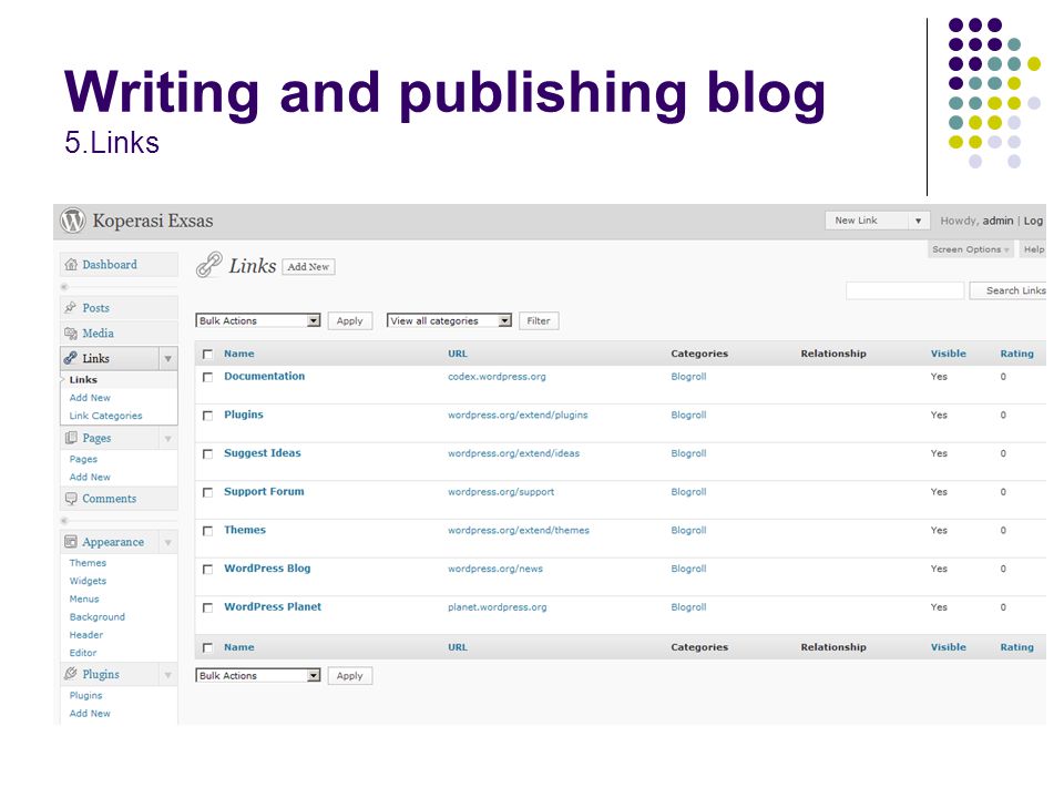 Writing and publishing blog 5.Links