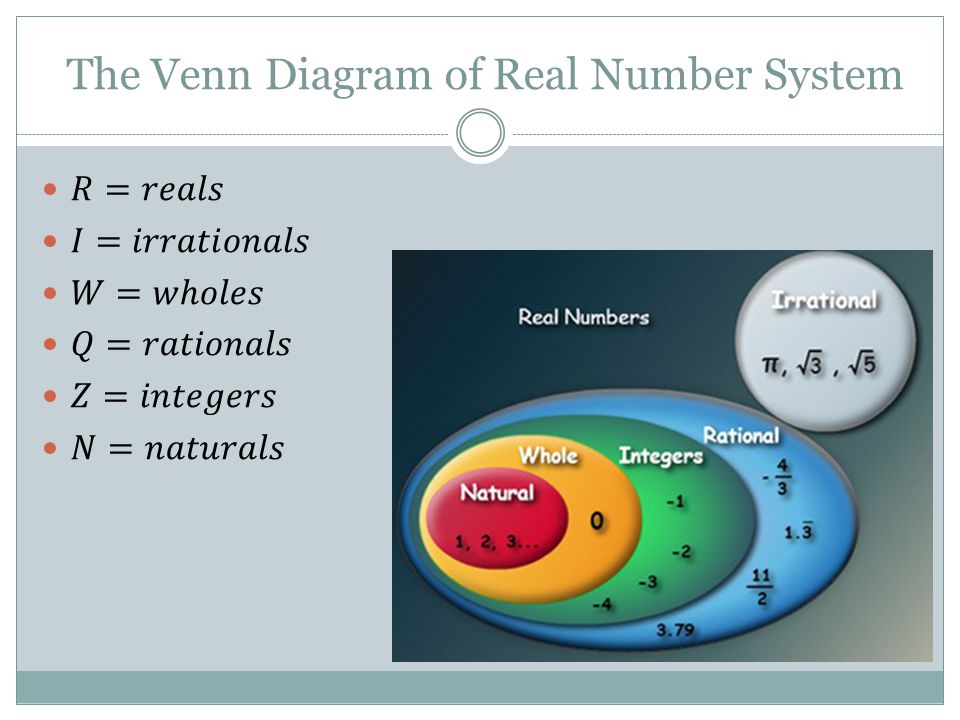 The Venn Diagram of Real Number System