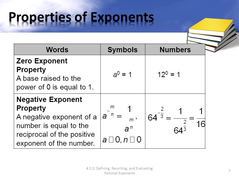 A rational exponent is an exponent that is a rational number.