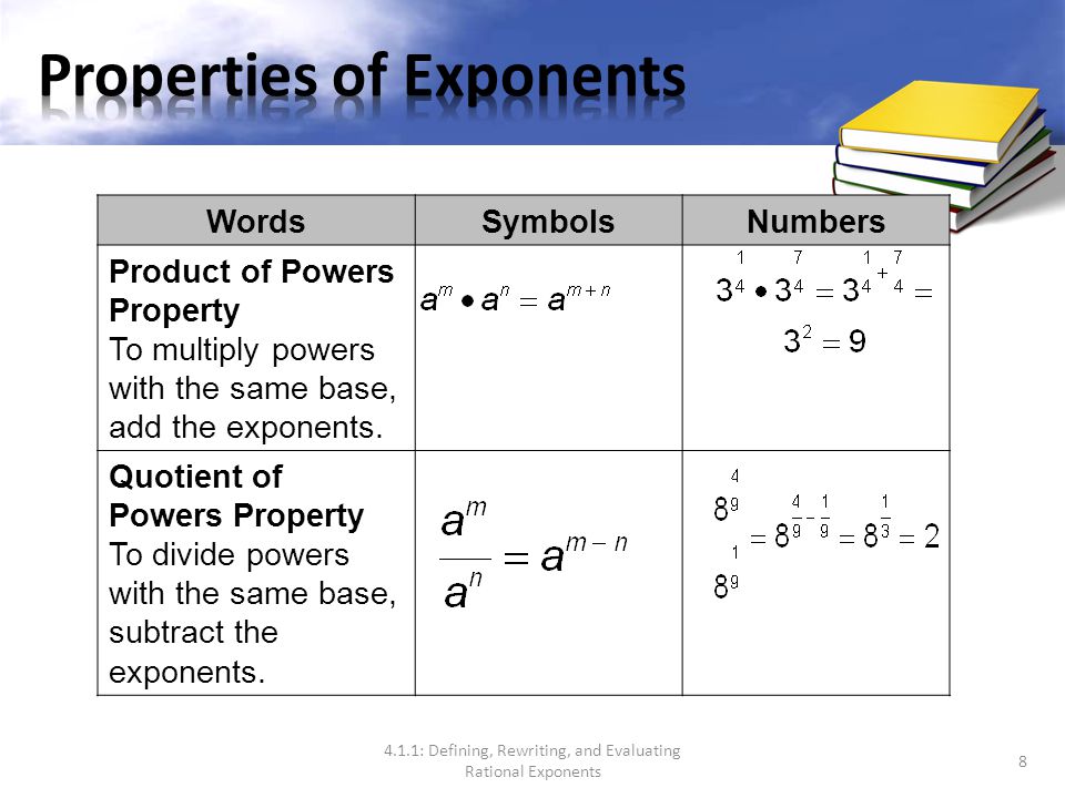 7 WordsSymbolsNumbers Zero Exponent Property A base raised to the power of 0 is equal to 1.
