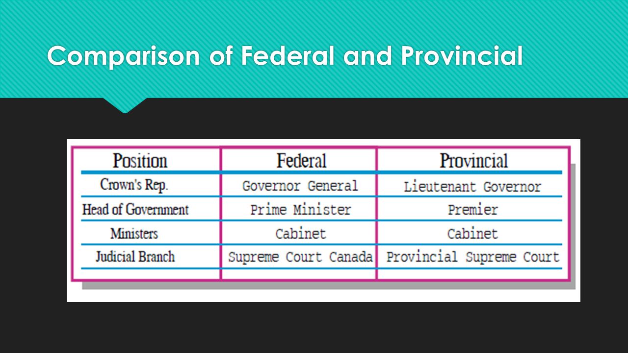 Comparison of Federal and Provincial