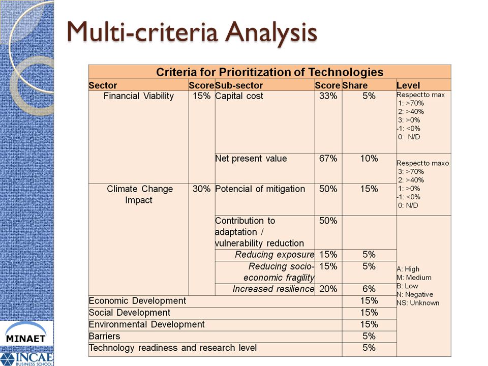 Multi-criteria Analysis