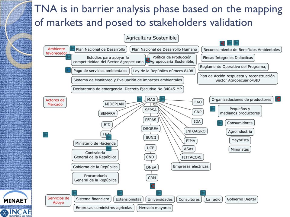 TNA is in barrier analysis phase based on the mapping of markets and posed to stakeholders validation