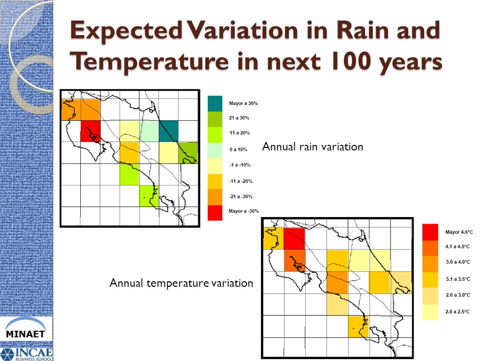Expected Variation in Rain and Temperature in next 100 years Annual rain variation Annual temperature variation