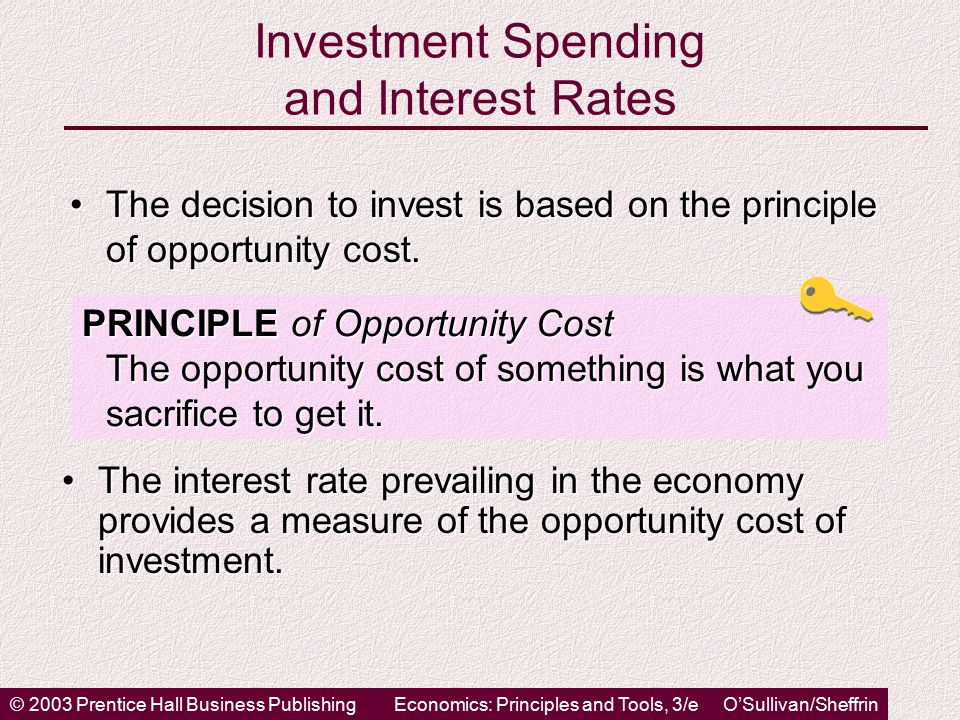 © 2003 Prentice Hall Business PublishingEconomics: Principles and Tools, 3/e O’Sullivan/Sheffrin Investment Spending and Interest Rates The decision to invest is based on the principle of opportunity cost.The decision to invest is based on the principle of opportunity cost.