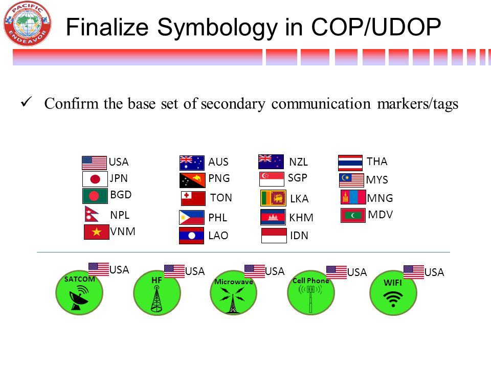 Finalize Symbology In Cop Udop Confirm The Base Set Of Communication 9 Finalize
