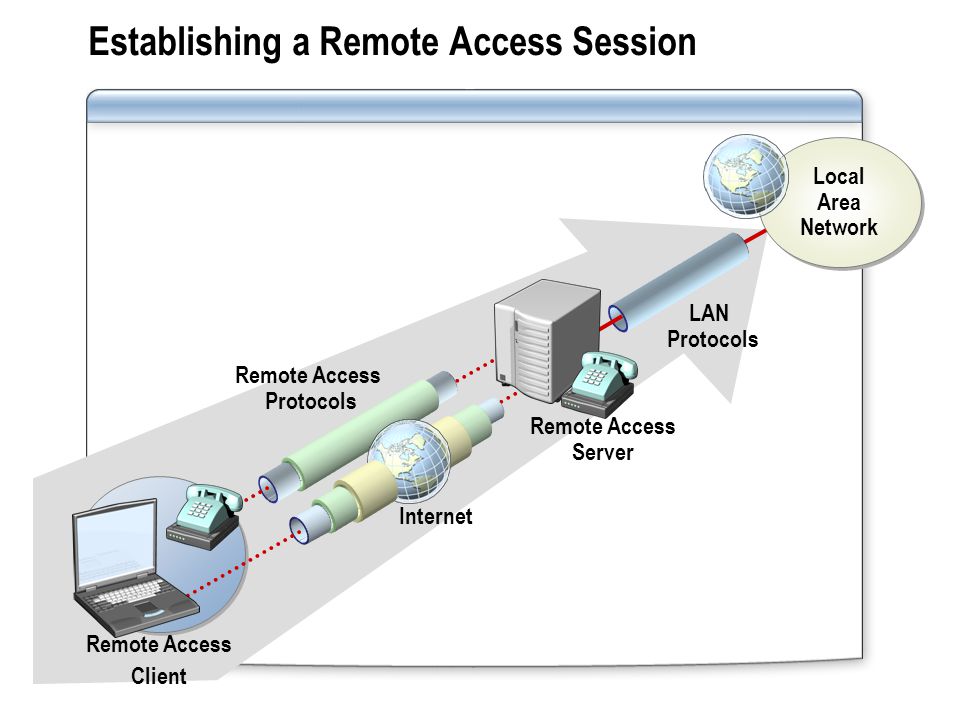 Session access. Remote access. Access сервер.