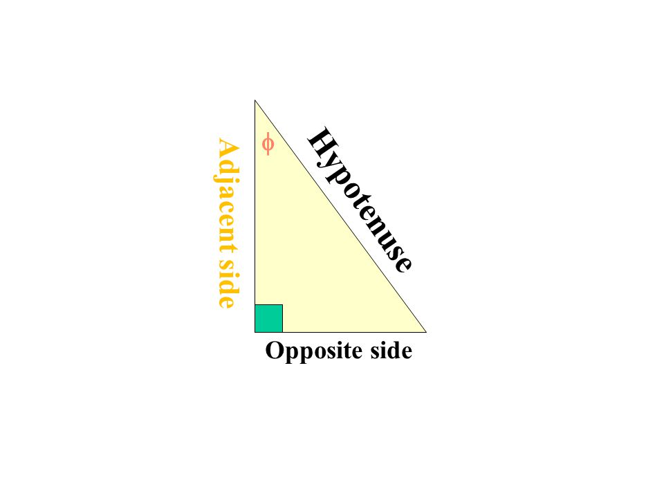Adjacent side Opposite side  Hypotenuse This is the Greek letter Theta.
