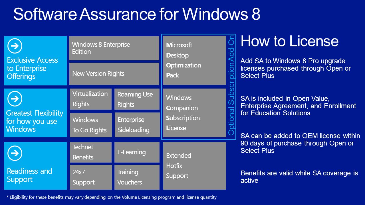 Exclusive access. Software Assurance. Windows 8 презентация. Software Assurance Microsoft. Full package product лицензия.