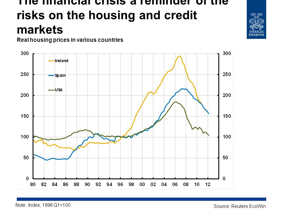 The financial crisis a reminder of the risks on the housing and credit markets Real housing prices in various countries Note.