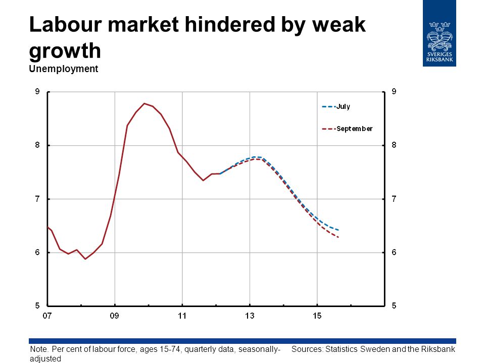 Labour market hindered by weak growth Unemployment Note.