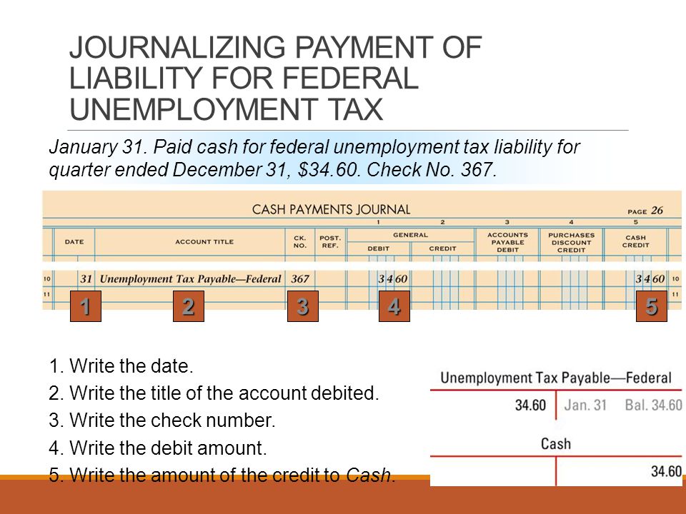 JOURNALIZING PAYMENT OF LIABILITY FOR FEDERAL UNEMPLOYMENT TAX January 31.