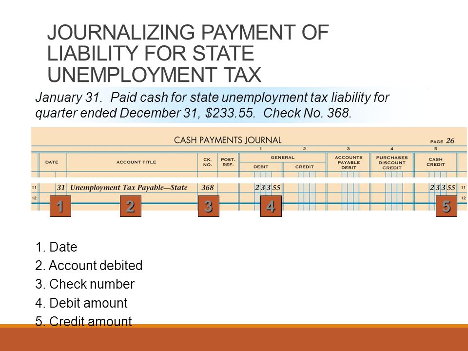 JOURNALIZING PAYMENT OF LIABILITY FOR STATE UNEMPLOYMENT TAX January 31.