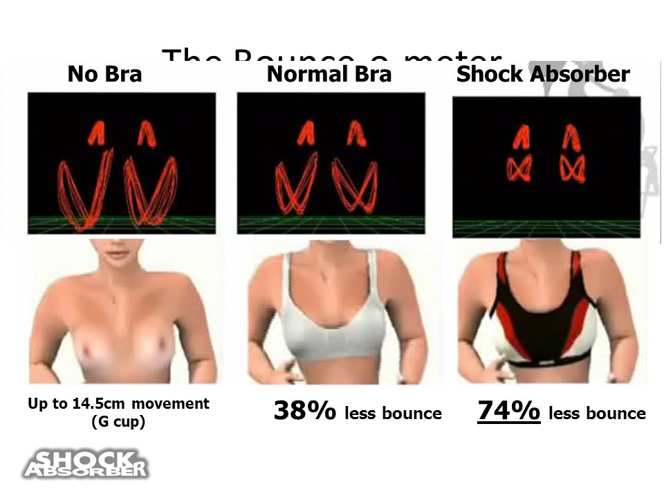 Beating the 'bounce' on patrol! Sports bras – an essential piece