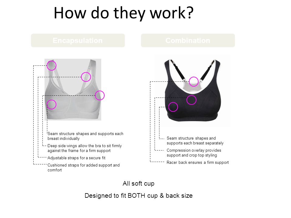 Beating the 'bounce' on patrol! Sports bras – an essential piece of uniform  for policewomen? Martina Alexander, Senior Brand Manager. - ppt download