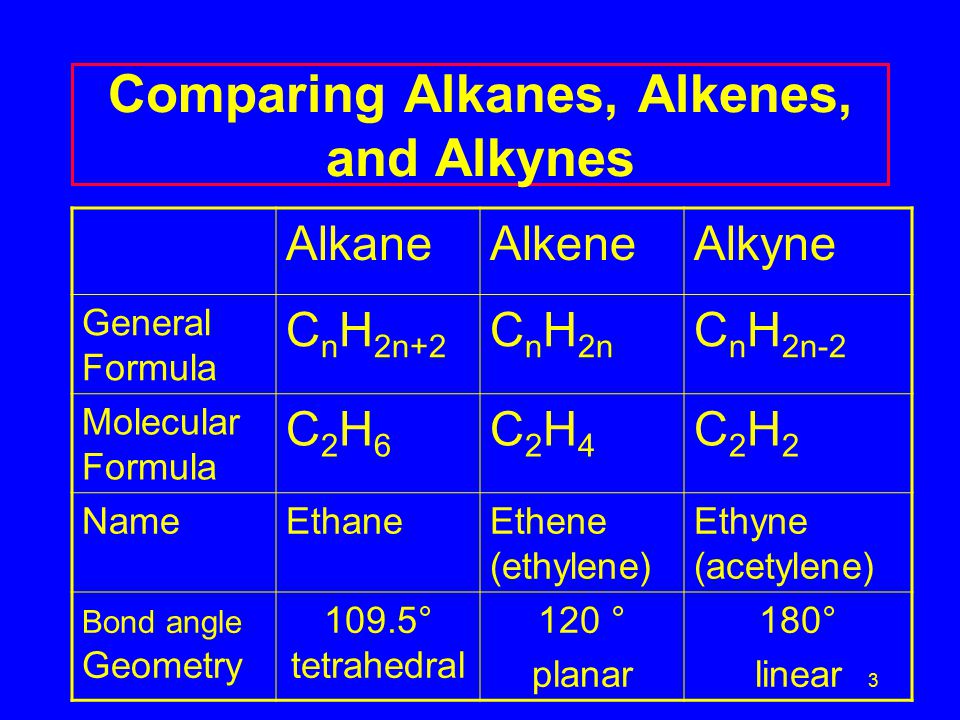 structural formula of alkenes and alkynes