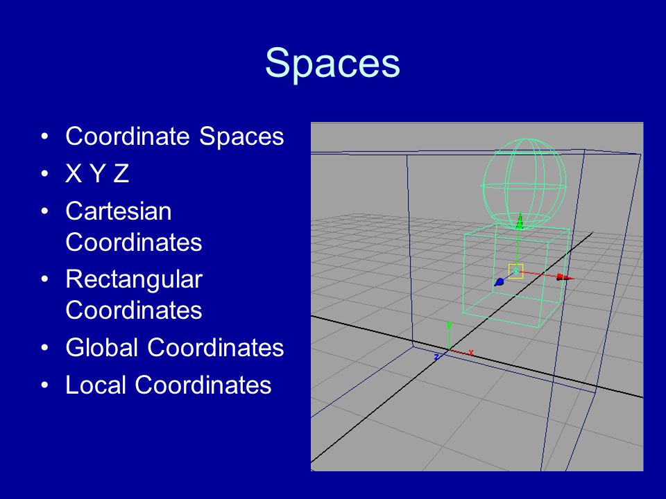 Spaces Coordinate Spaces X Y Z Cartesian Coordinates Rectangular Coordinates Global Coordinates Local Coordinates