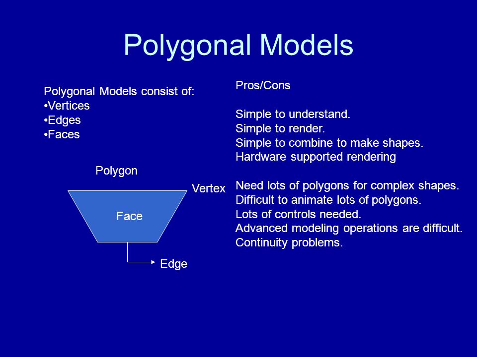 Polygonal Models Polygonal Models consist of: Vertices Edges Faces Edge Face Vertex Polygon Pros/Cons Simple to understand.
