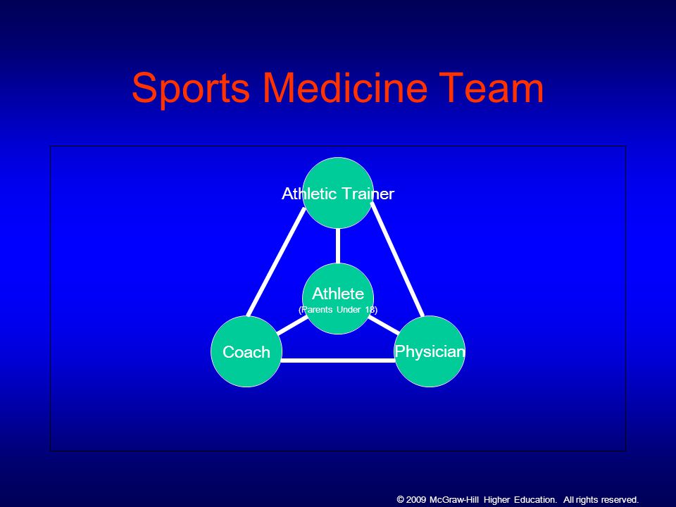 © 2009 McGraw-Hill Higher Education. All rights reserved. Sports Medicine Team