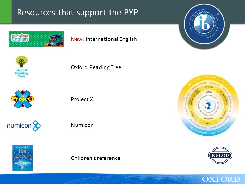 Resources that support the PYP New: International English Oxford Reading Tree Project X Numicon Children s reference