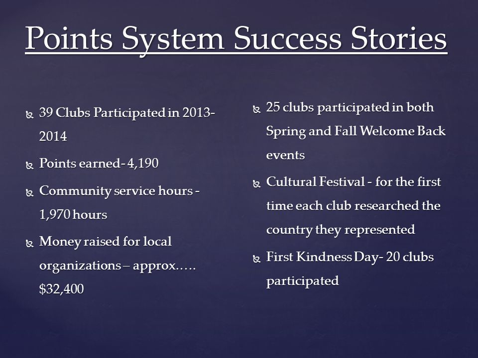 Points System Success Stories  39 Clubs Participated in  Points earned- 4,190  Community service hours - 1,970 hours  Money raised for local organizations – approx.….
