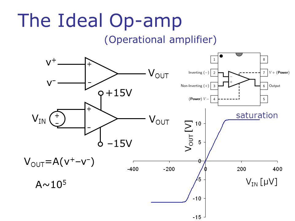 op amp non investing amplifier design
