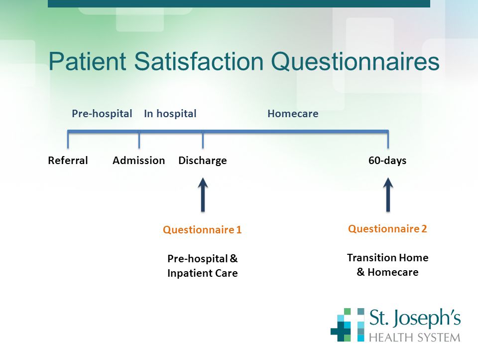 Patient Satisfaction Questionnaires Pre-hospital Admission Homecare In hospital 60-days Questionnaire 2 Transition Home & Homecare Discharge Questionnaire 1 Pre-hospital & Inpatient Care Referral