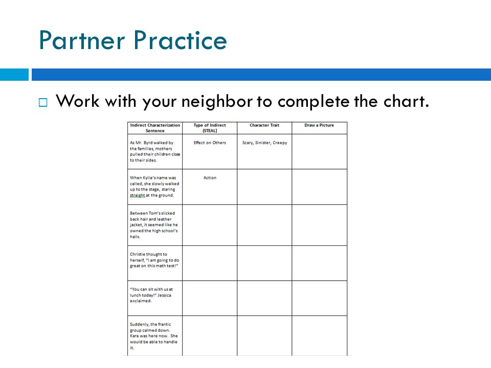 Partner Practice  Work with your neighbor to complete the chart.