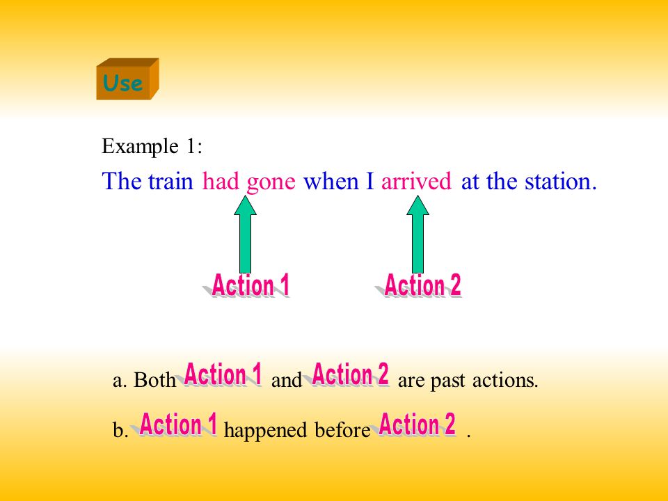PAST PERFECT TENSE. “ had ” + past participle Examples: The train had gone.  I had had lunch. He had been a waiter. Form. - ppt download