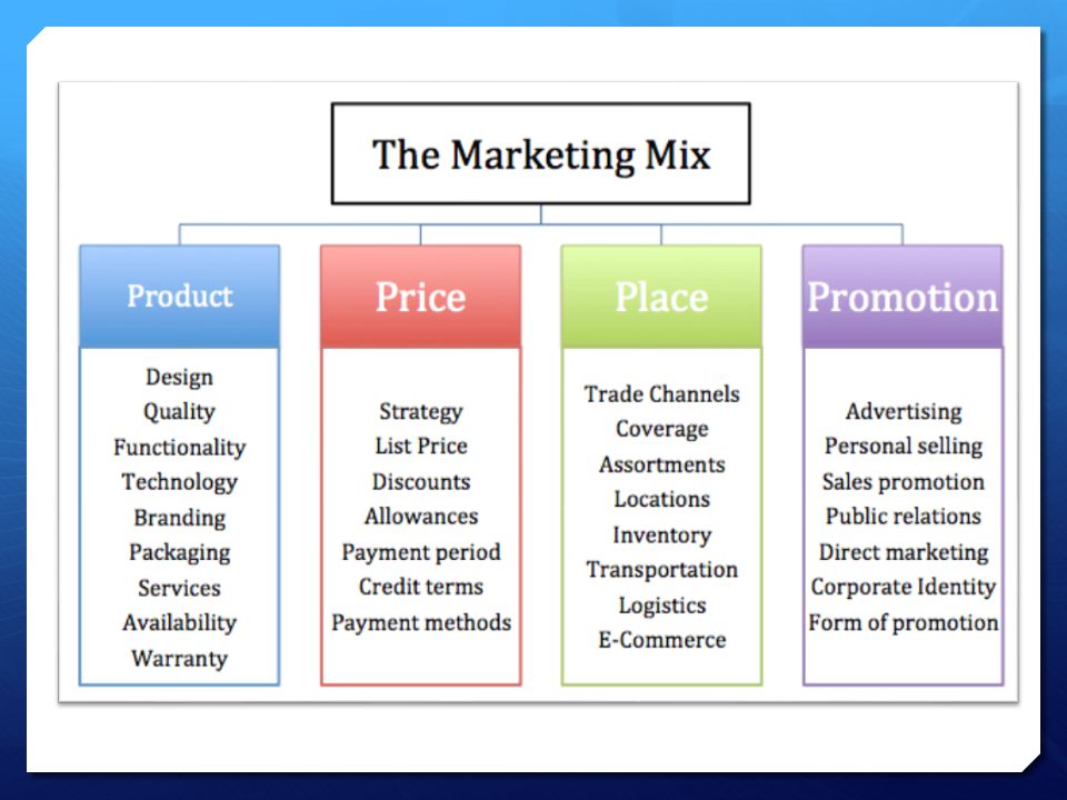 Product activities. Маркетинг микс. Marketing Mix product. Price маркетинг. Стратегия маркетинг микс.
