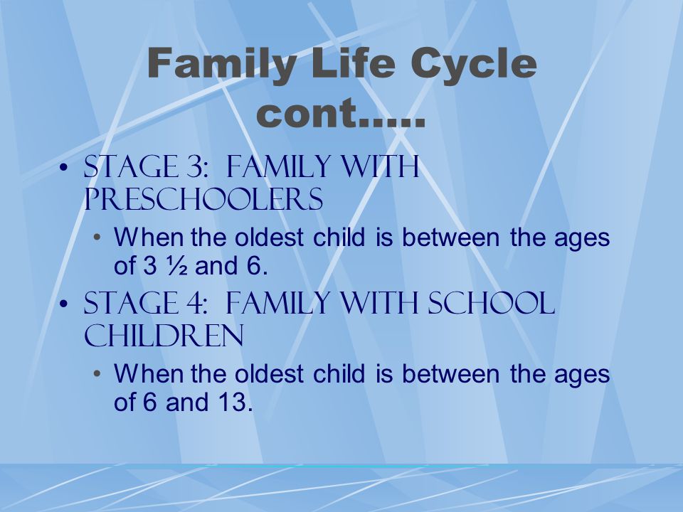 Family Life Cycle cont…..