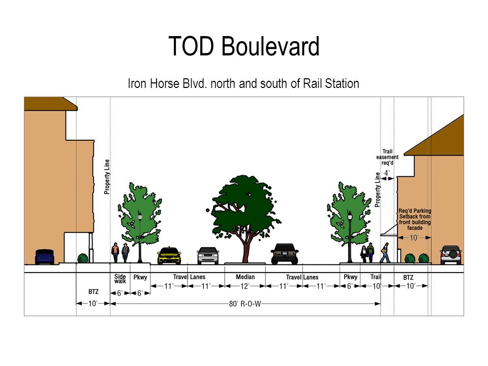 TOD Boulevard Iron Horse Blvd. north and south of Rail Station