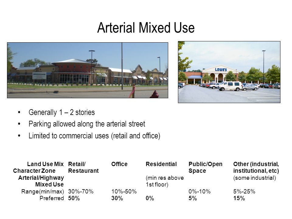Generally 1 – 2 stories Parking allowed along the arterial street Limited to commercial uses (retail and office) Arterial Mixed Use Land Use Mix Character Zone Retail/ Restaurant OfficeResidentialPublic/Open Space Other (industrial, institutional, etc) Arterial/Highway Mixed Use Range(min/max) Preferred 30%-70% 50% 10%-50% 30% (min res above 1st floor) 0% 0%-10% 5% (some industrial) 5%-25% 15%