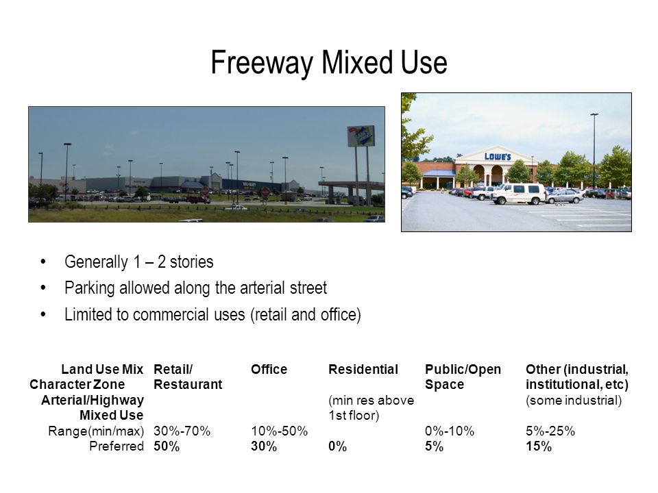 Generally 1 – 2 stories Parking allowed along the arterial street Limited to commercial uses (retail and office) Freeway Mixed Use Land Use Mix Character Zone Retail/ Restaurant OfficeResidentialPublic/Open Space Other (industrial, institutional, etc) Arterial/Highway Mixed Use Range(min/max) Preferred 30%-70% 50% 10%-50% 30% (min res above 1st floor) 0% 0%-10% 5% (some industrial) 5%-25% 15%