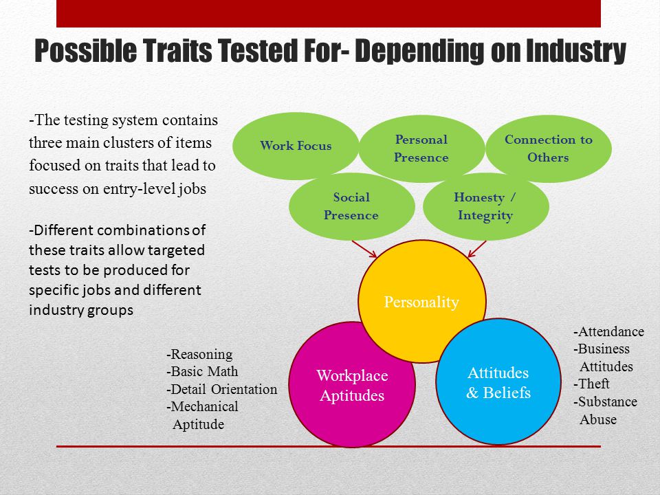 Possible Traits Tested For- Depending on Industry Workplace Aptitudes Personality Attitudes & Beliefs -The testing system contains three main clusters of items focused on traits that lead to success on entry-level jobs -Different combinations of these traits allow targeted tests to be produced for specific jobs and different industry groups Work Focus Personal Presence Connection to Others Social Presence Honesty / Integrity -Reasoning -Basic Math -Detail Orientation -Mechanical Aptitude -Attendance -Business Attitudes -Theft -Substance Abuse