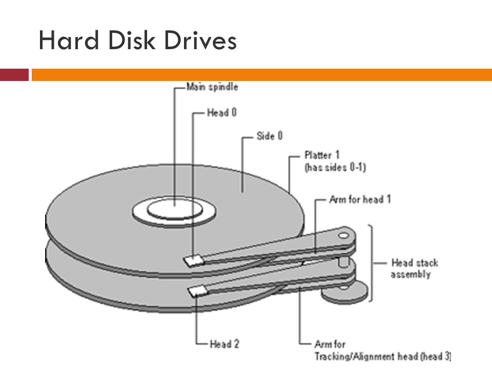 Introducing computing and IT: 5.1 The structure of a hard disk drive