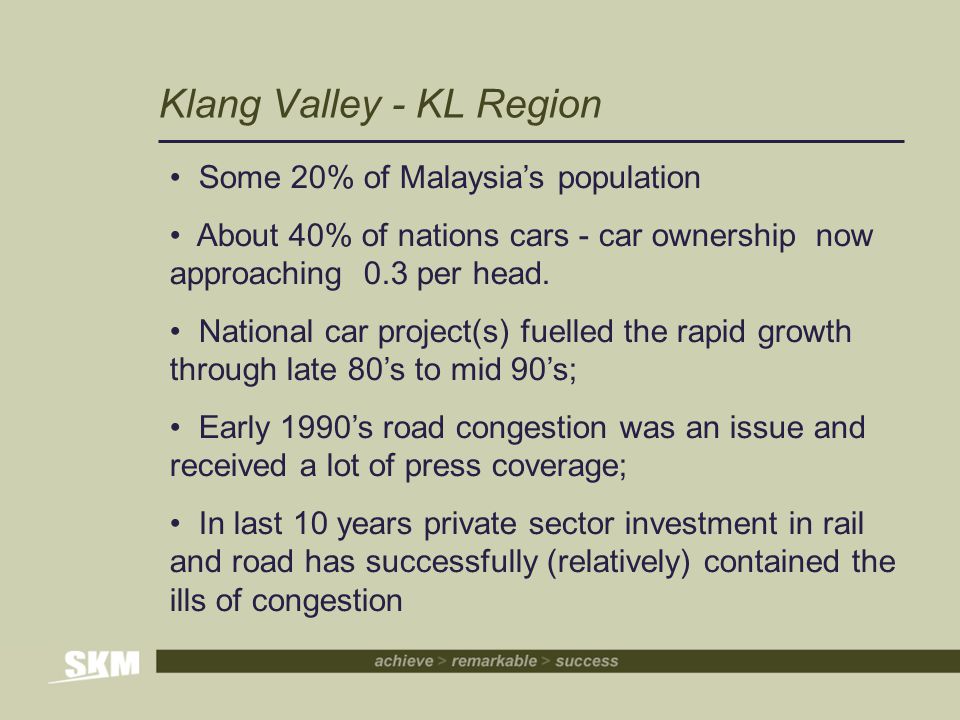 Population klang valley Population of