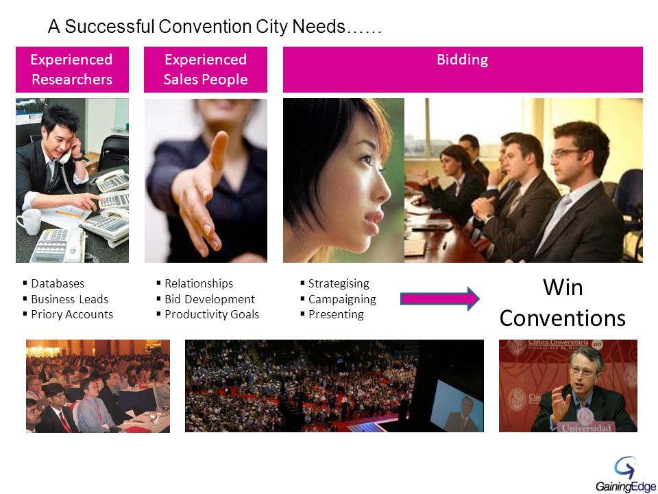 A Successful Convention City Needs…… Win Conventions Experienced Researchers Experienced Sales People  Databases  Business Leads  Priory Accounts  Relationships  Bid Development  Productivity Goals  Strategising  Campaigning  Presenting Bidding