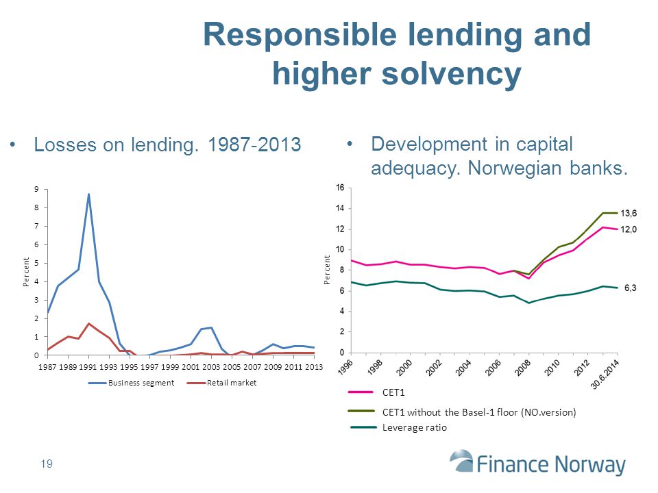 19 Responsible lending and higher solvency Losses on lending.