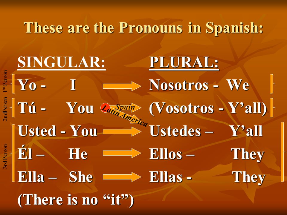 These are the Pronouns in Spanish: SINGULAR: Yo - I Tú - You Usted - You Él – He Ella – She (There is no it ) PLURAL: Nosotros - We (Vosotros - Y’all) Ustedes – Y’all Ellos – They Ellas - They Spain Latin America 1 st Person 2ndPerson 3rd Person