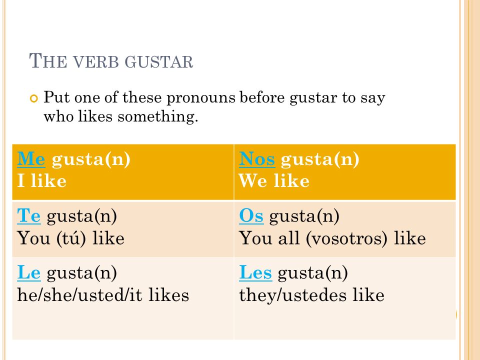 T HE VERB GUSTAR Put one of these pronouns before gustar to say who likes something.