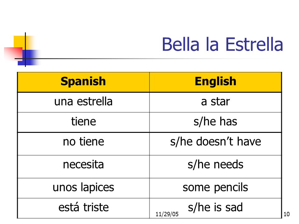 11/29/0510 Bella la Estrella SpanishEnglish una estrellaa star tienes/he has no tienes/he doesnt have necesitas/he needs unos lapicessome pencils está tristes/he is sad