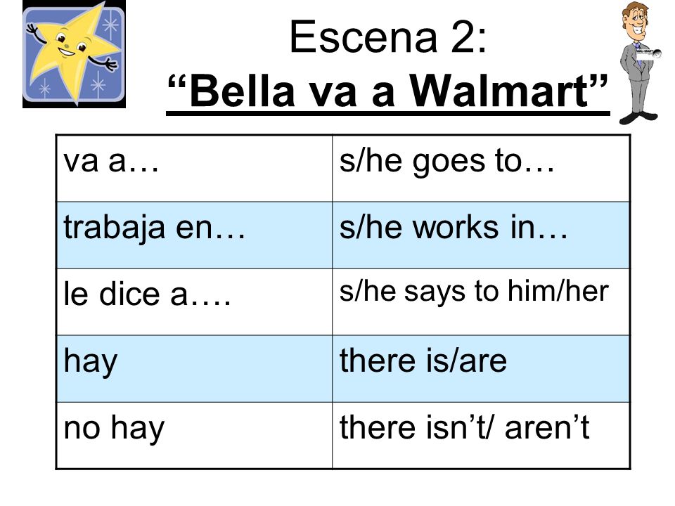 Escena 2: Bella va a Walmart va a…s/he goes to… trabaja en…s/he works in… le dice a….