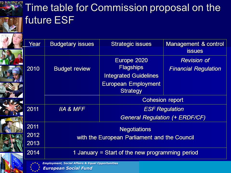 Year Budgetary issues Strategic issues Management & control issues 2010 Budget review Europe 2020 Flagships Integrated Guidelines European Employment Strategy Revision of Financial Regulation Cohesion report 2011 IIA & MFF ESF Regulation ESF Regulation General Regulation (+ ERDF/CF) Negotiations with the European Parliament and the Council January = Start of the new programming period Time table for Commission proposal on the future ESF