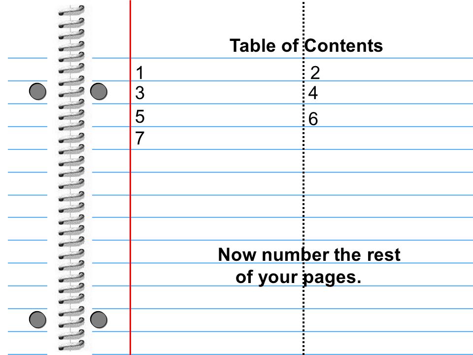 Table of Contents Now number the rest of your pages.