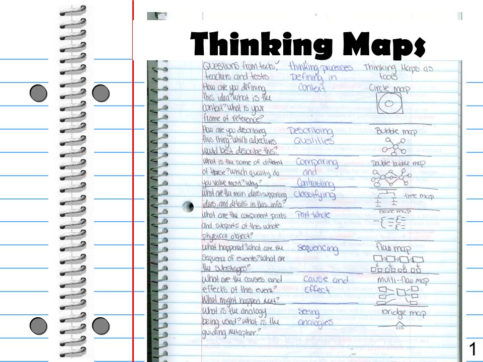 1 Thinking Maps