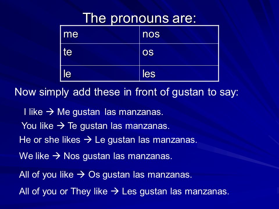 The pronouns are: menos teos leles Now simply add these in front of gustan to say: I like Me gustan las manzanas.